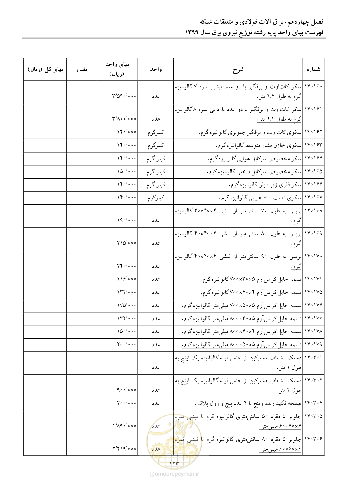 صفحه 127 از 218