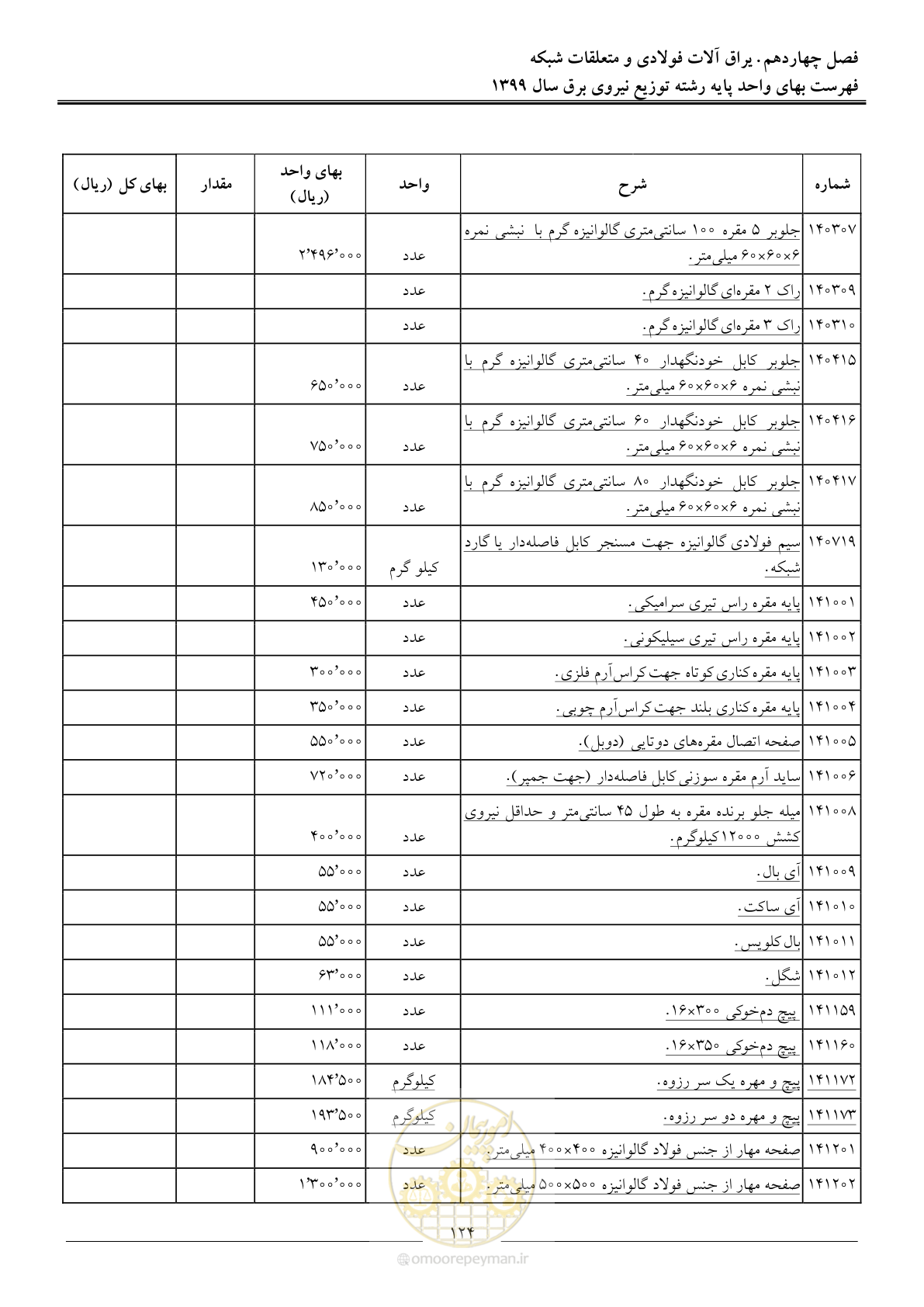 صفحه 128 از 218
