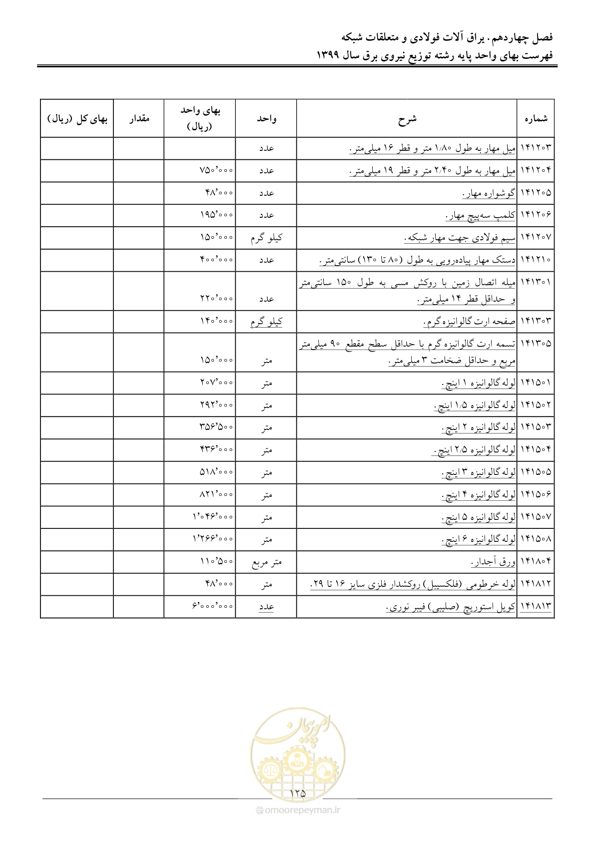 صفحه 129 از 218