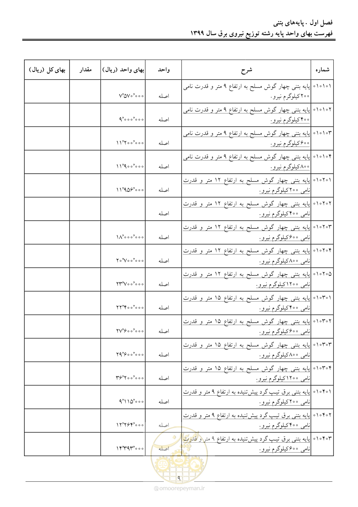 صفحه 13 از 218