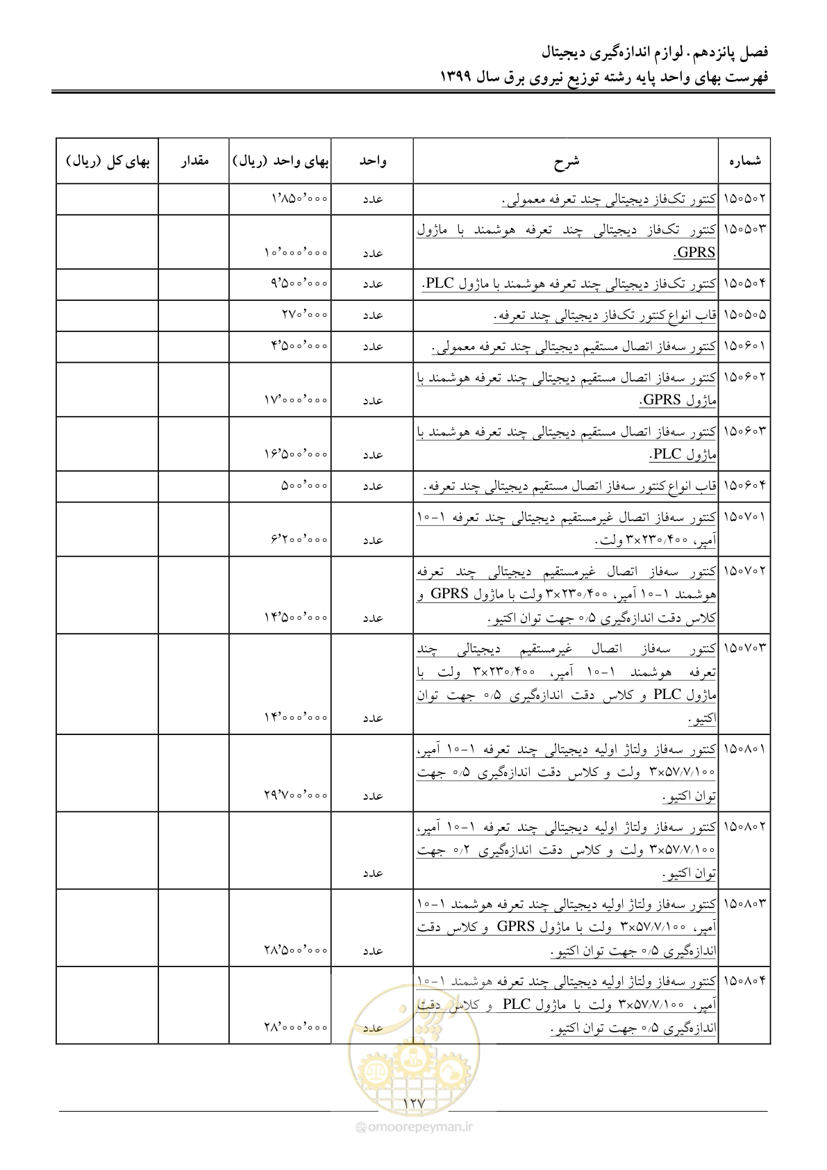 صفحه 131 از 218