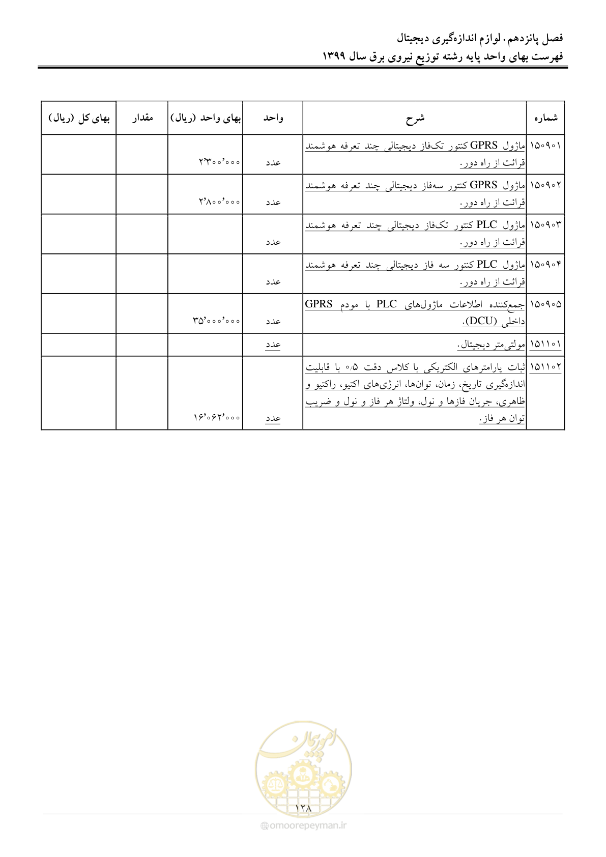 صفحه 132 از 218