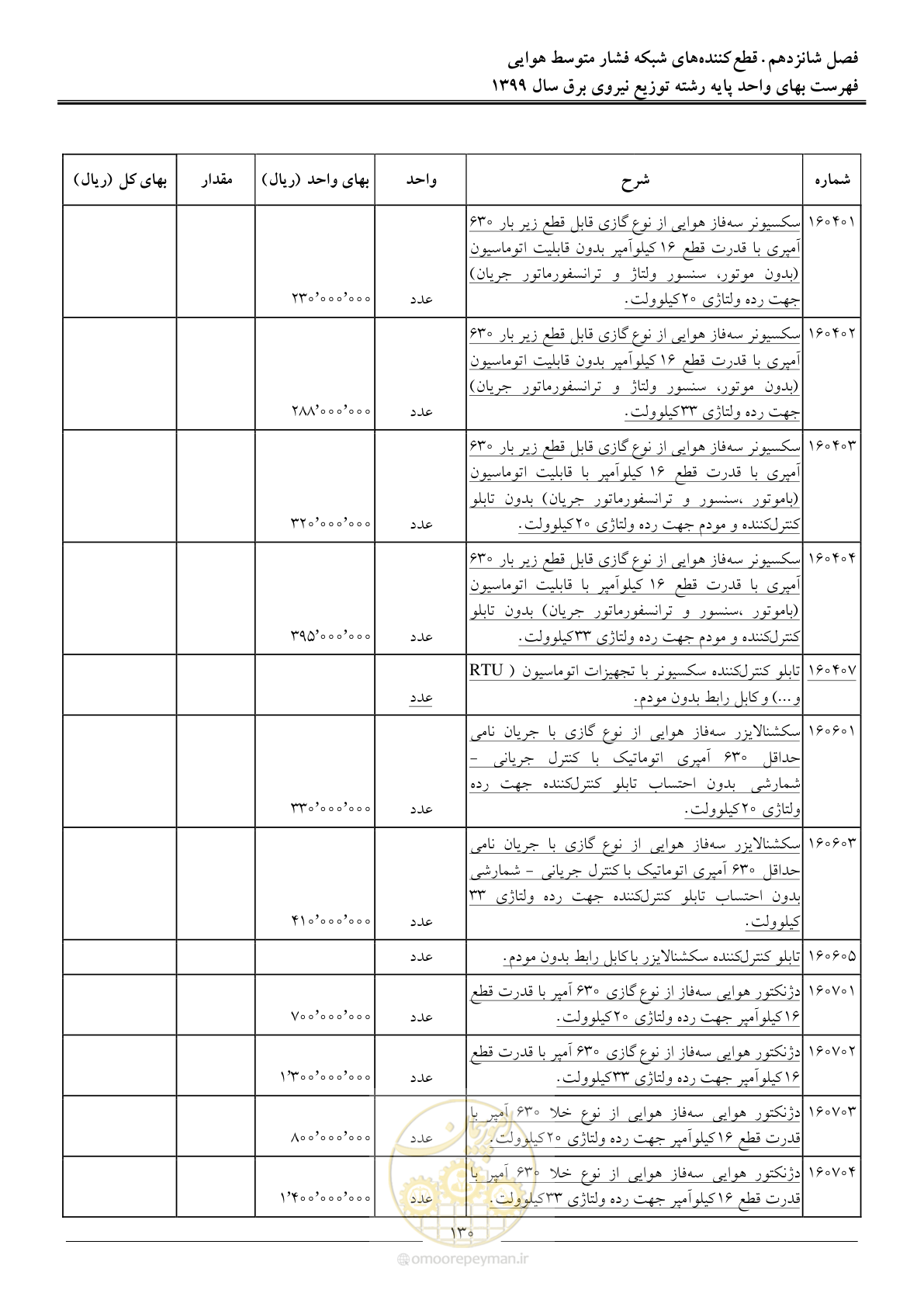 صفحه 134 از 218