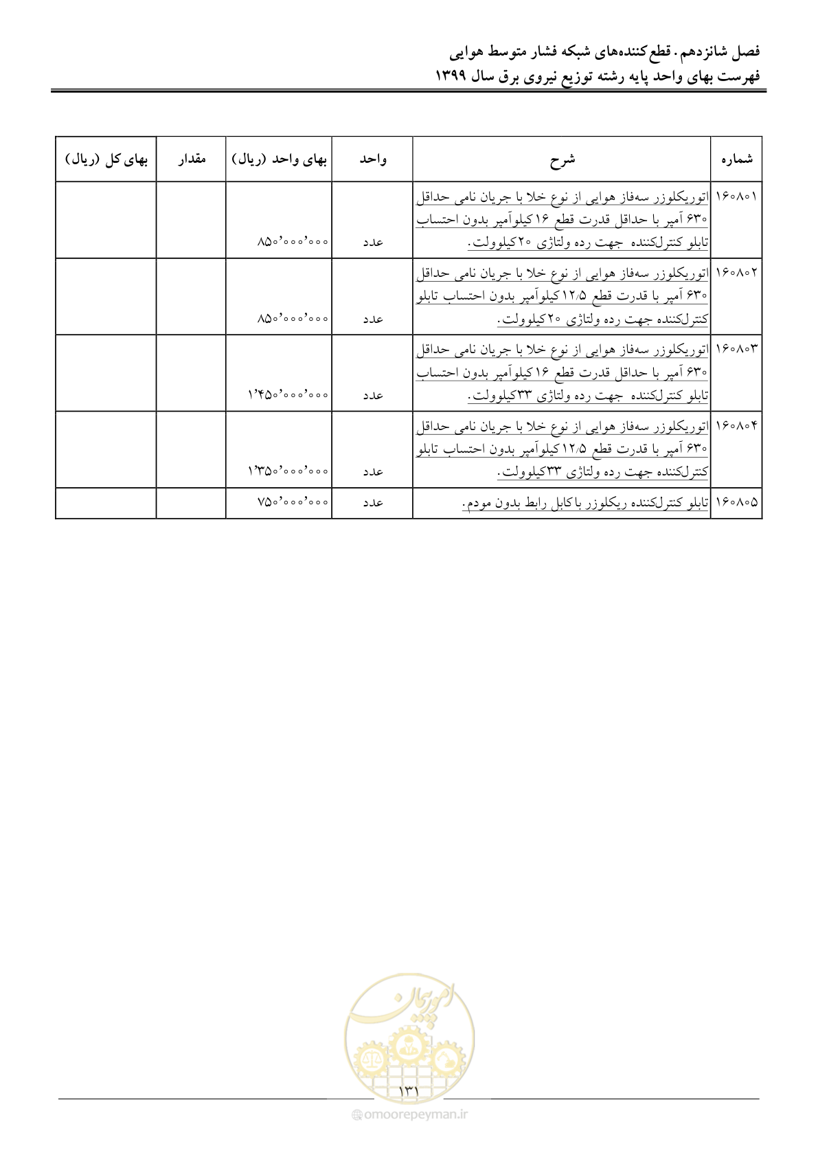 صفحه 135 از 218