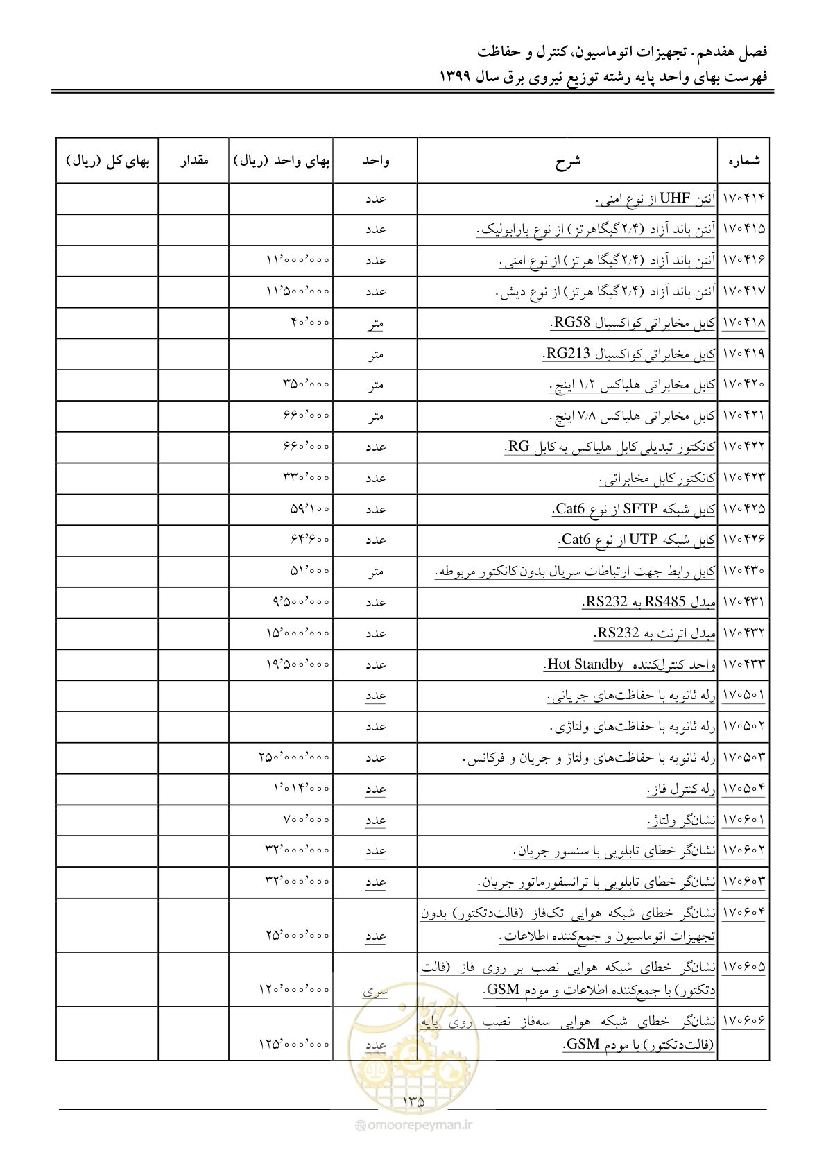 صفحه 139 از 218
