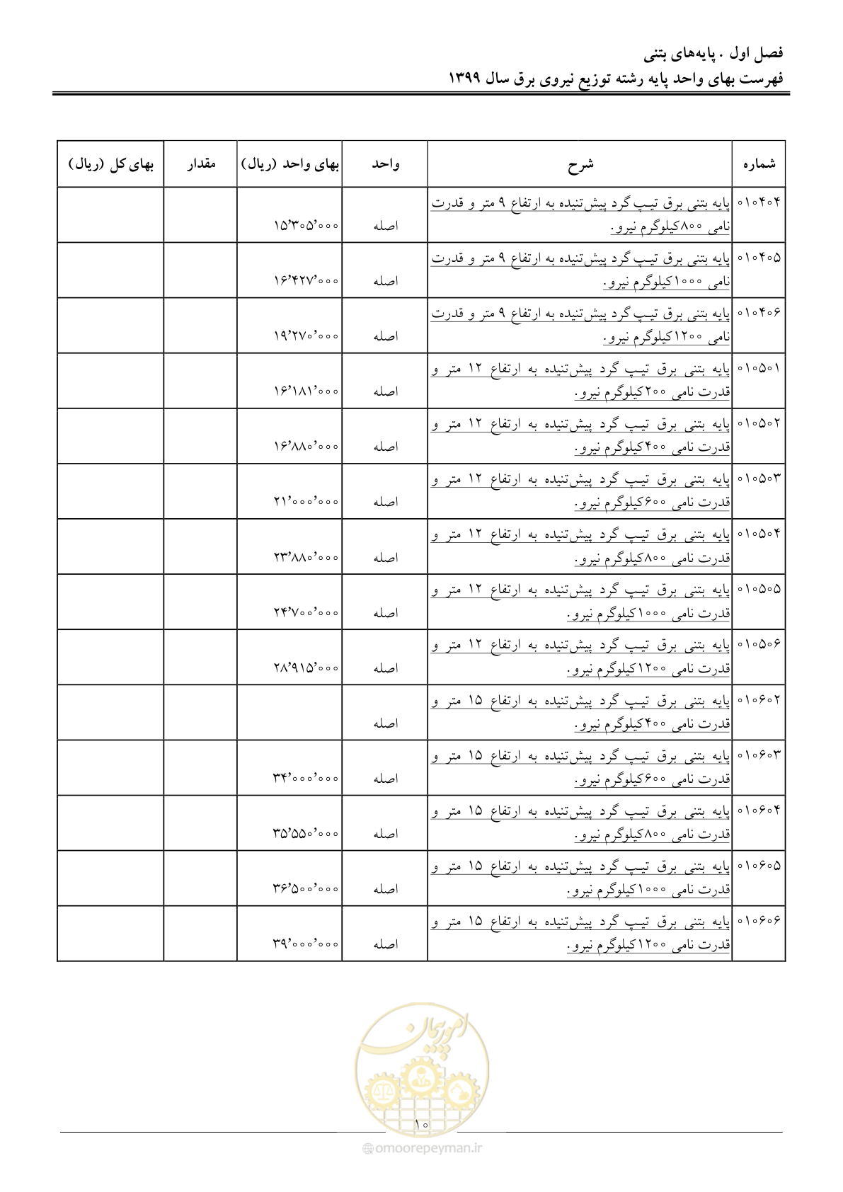 صفحه 14 از 218
