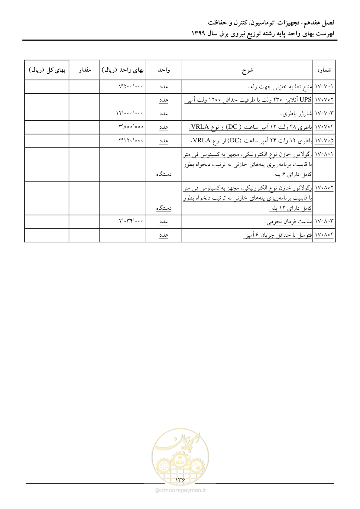 صفحه 140 از 218