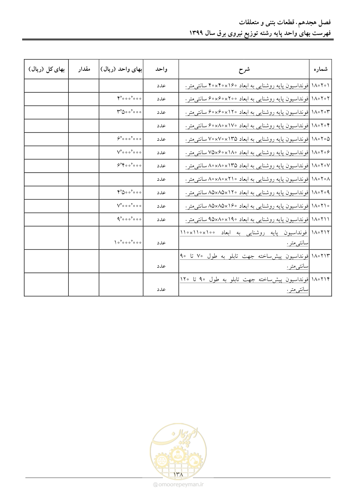 صفحه 142 از 218
