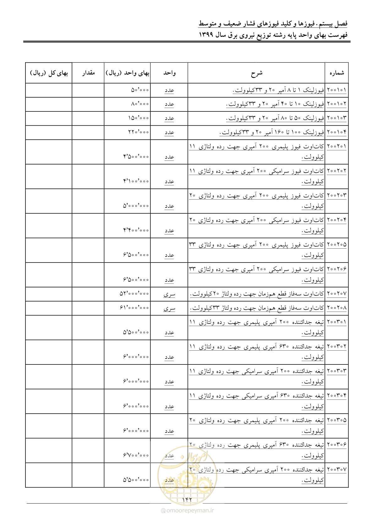 صفحه 146 از 218