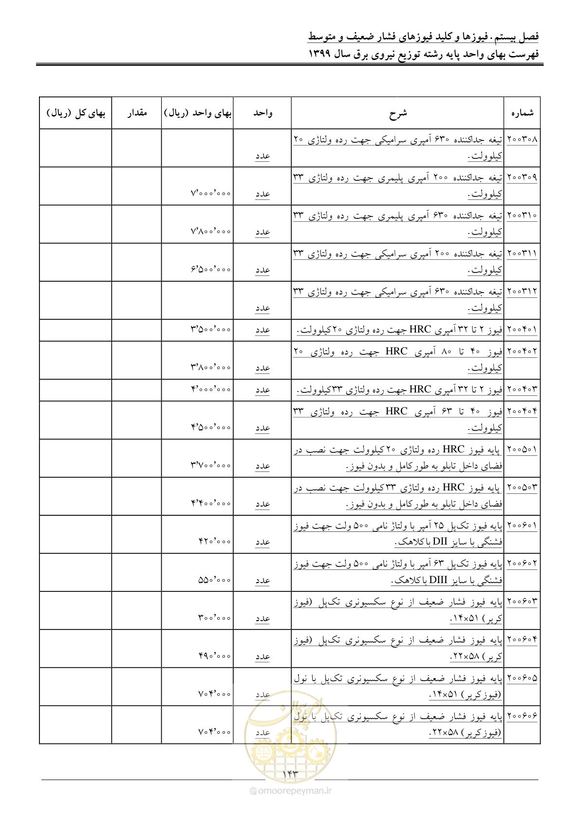 صفحه 147 از 218