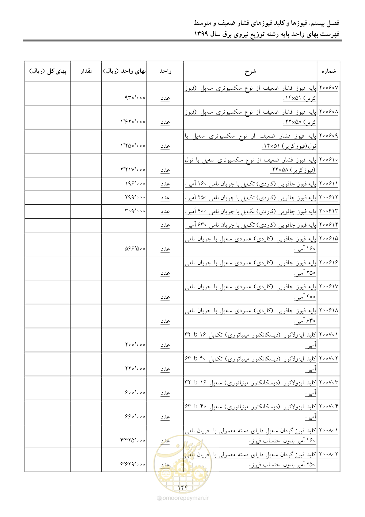 صفحه 148 از 218