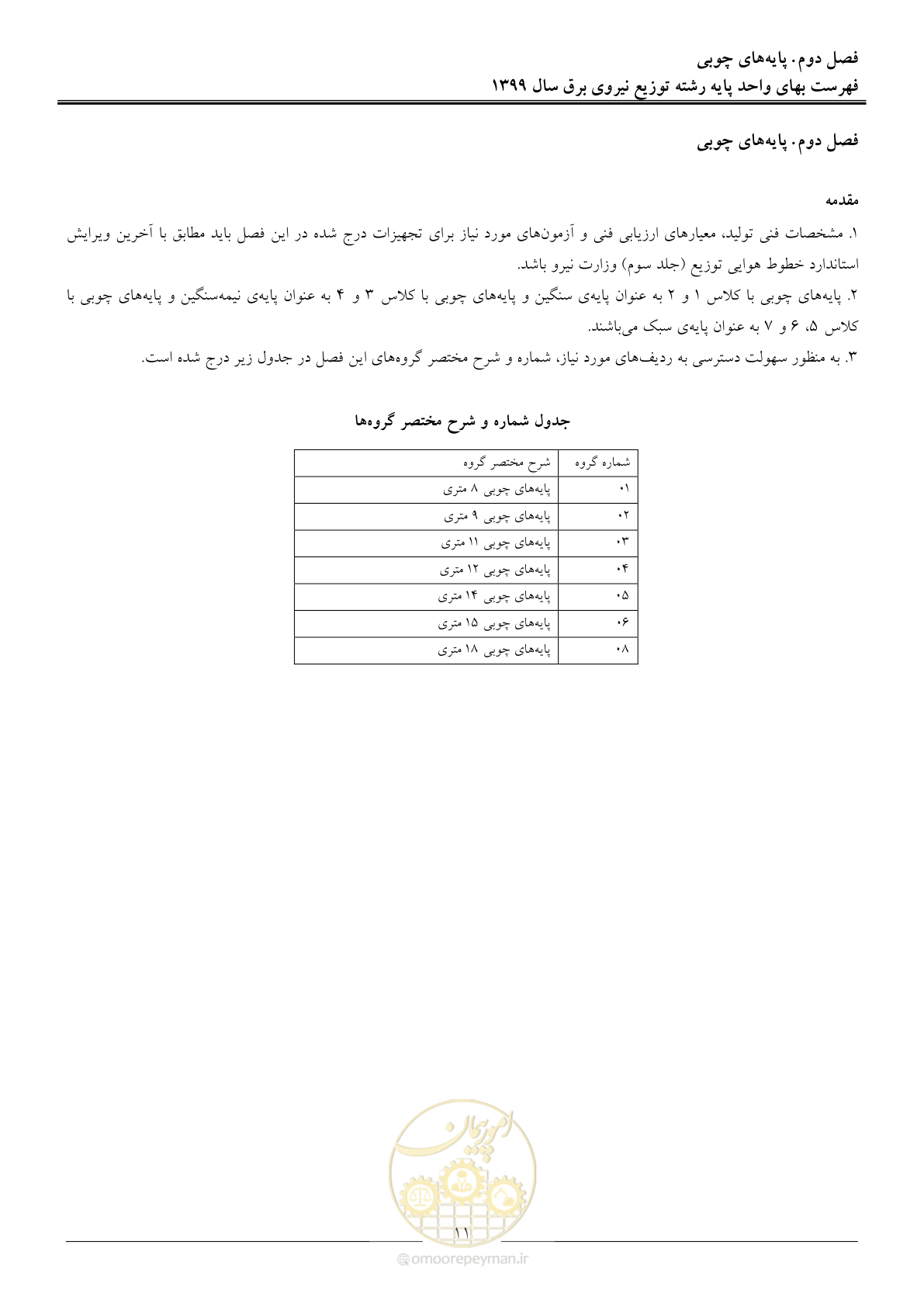 صفحه 15 از 218