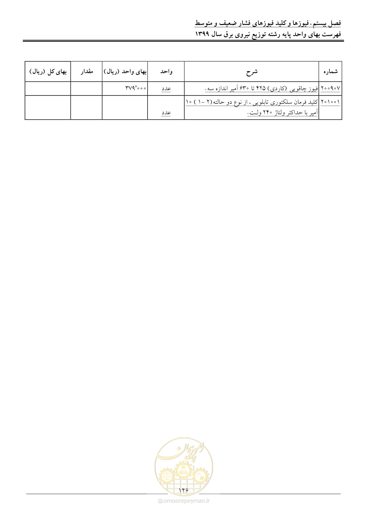 صفحه 150 از 218