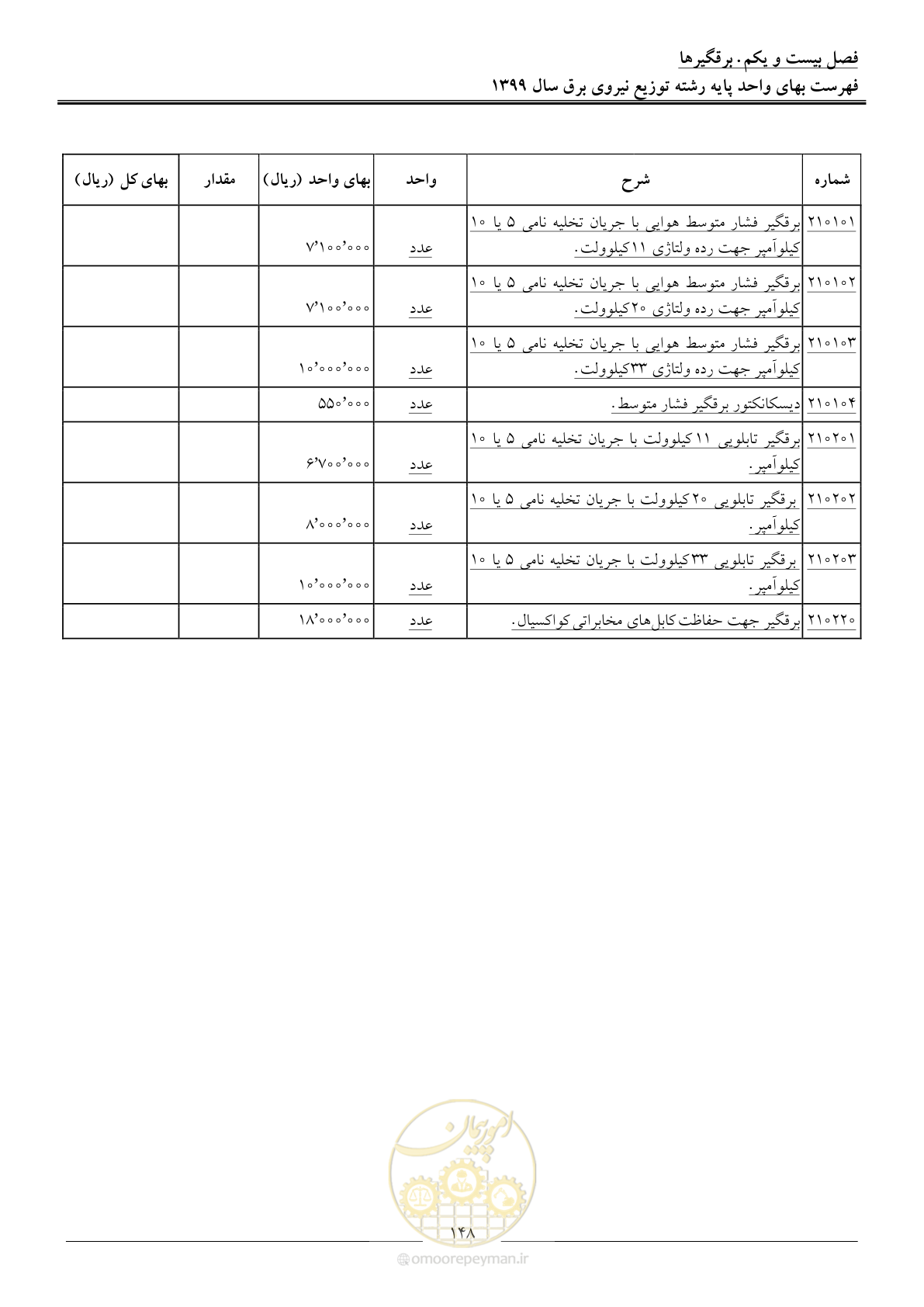 صفحه 152 از 218