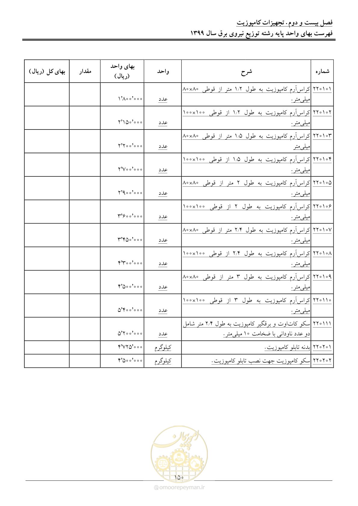 صفحه 154 از 218