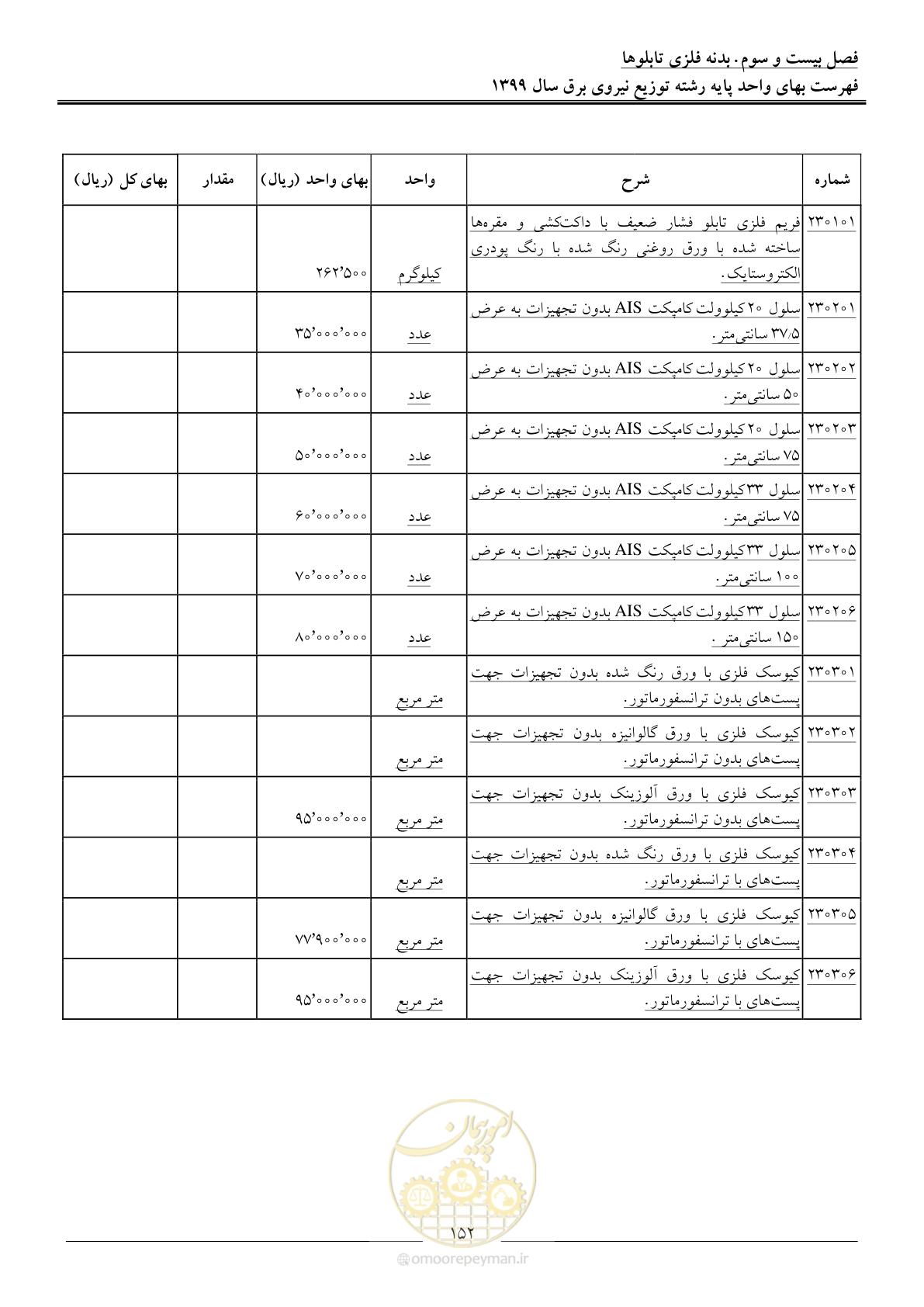 صفحه 156 از 218