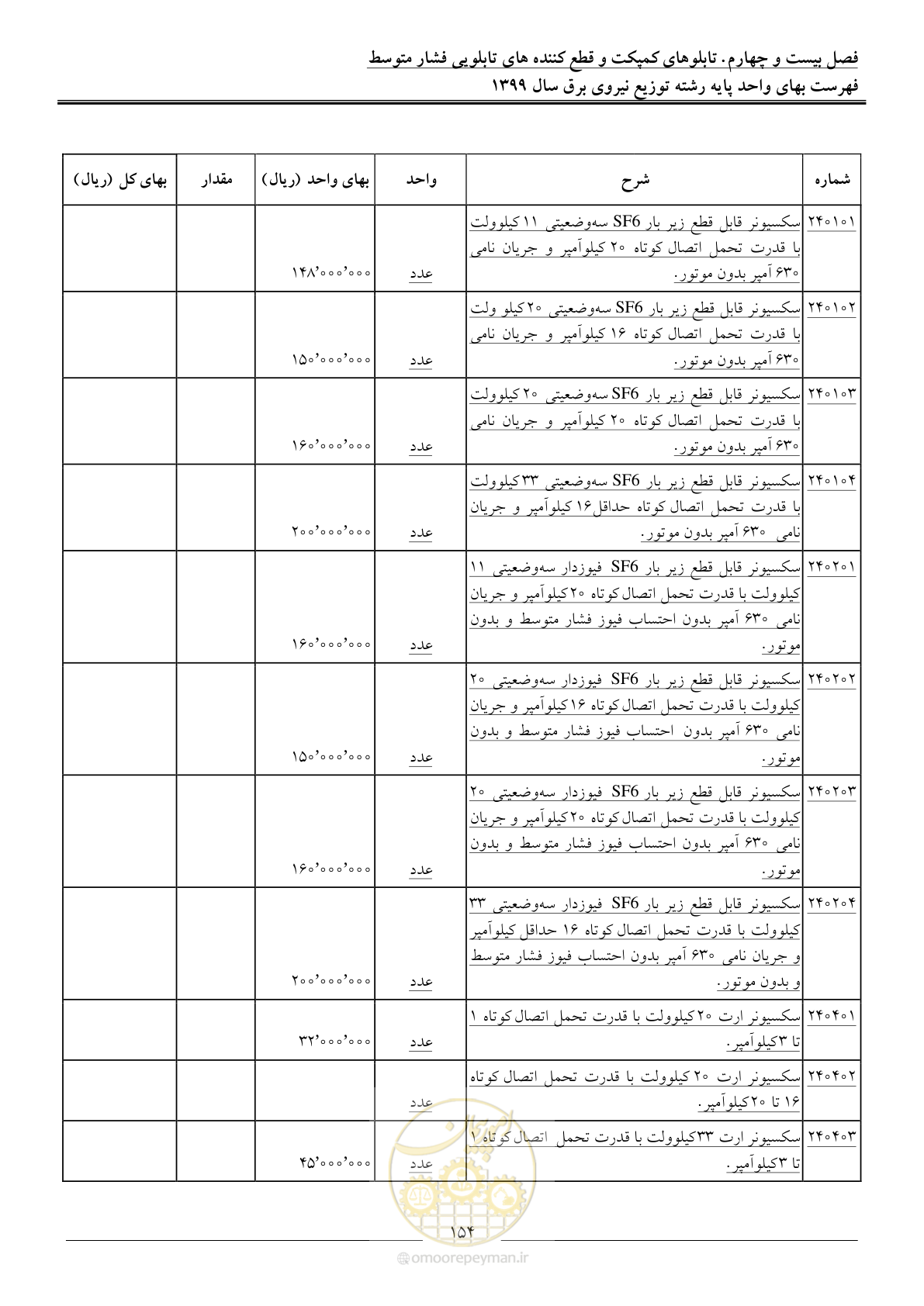 صفحه 158 از 218