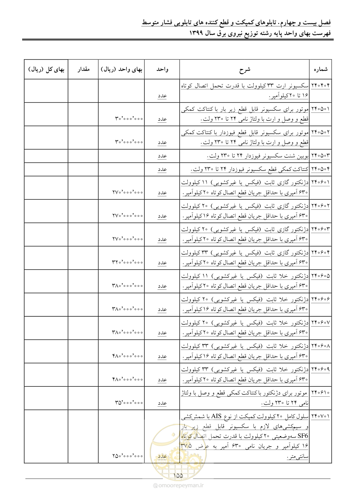 صفحه 159 از 218