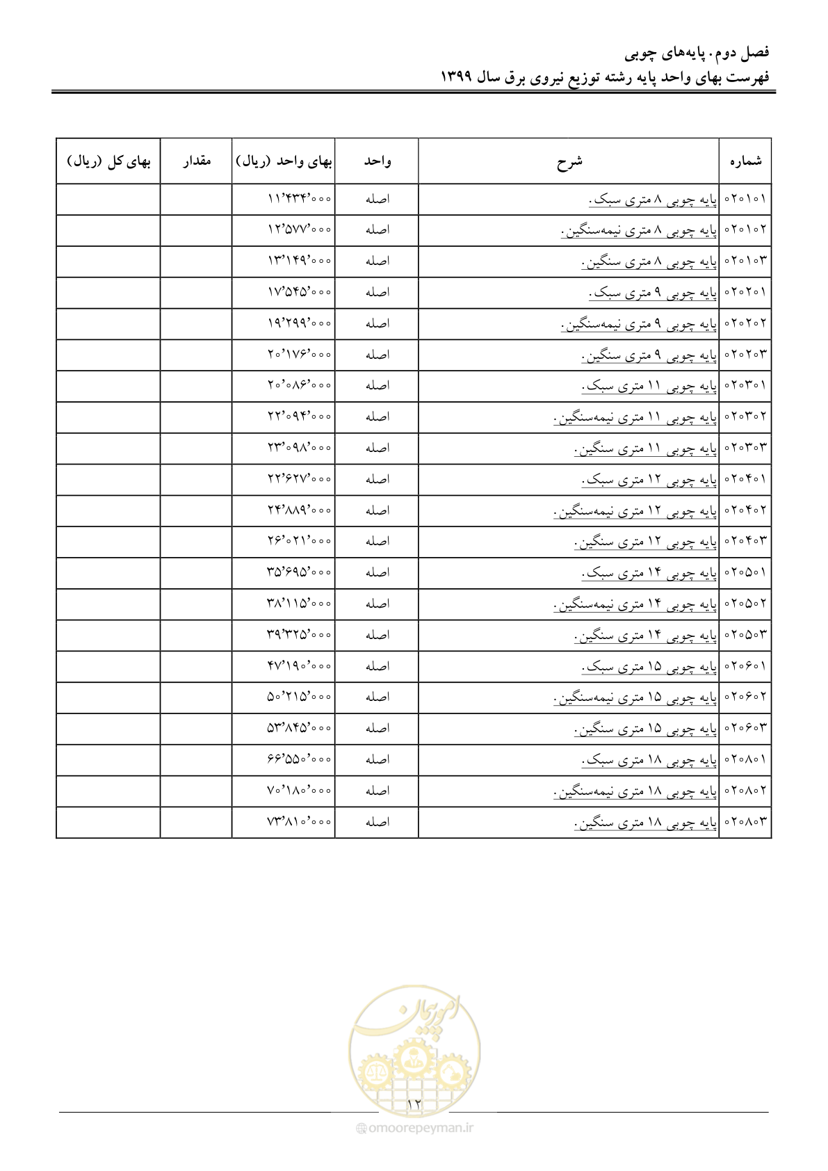 صفحه 16 از 218
