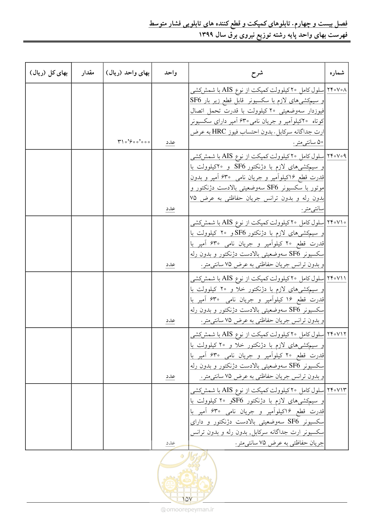 صفحه 161 از 218