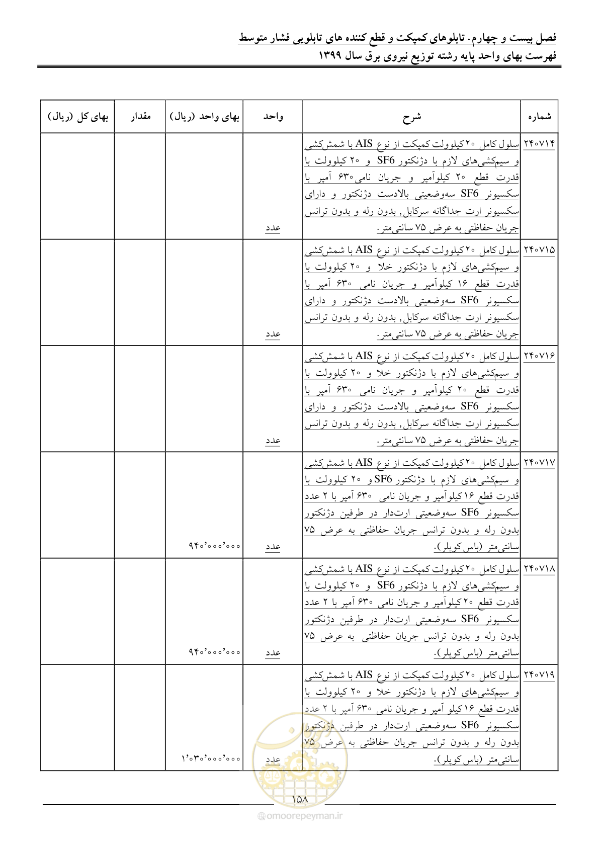 صفحه 162 از 218