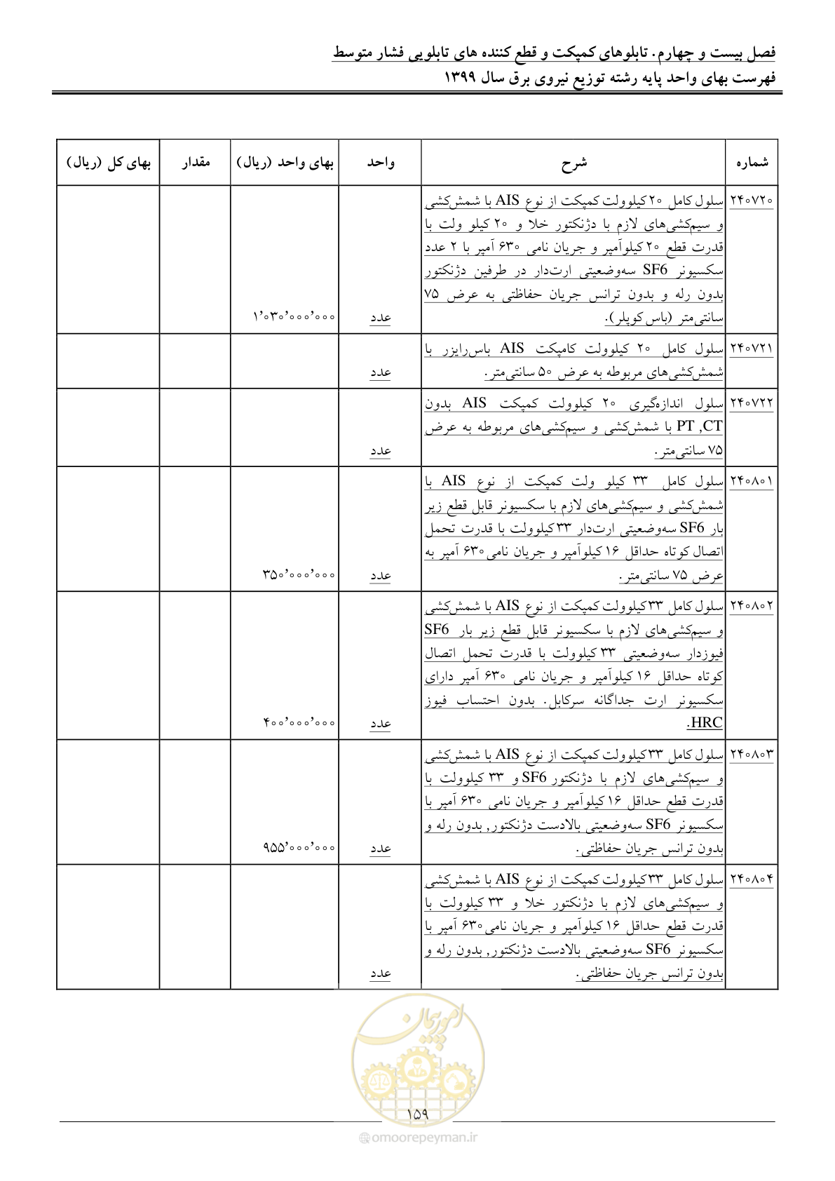 صفحه 163 از 218