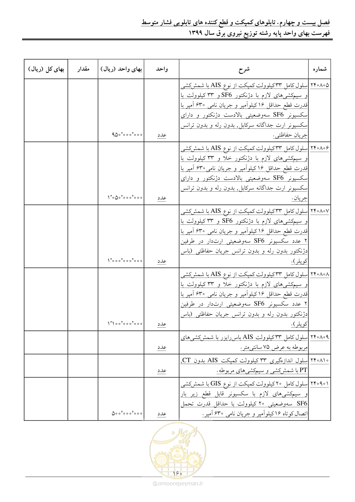 صفحه 164 از 218