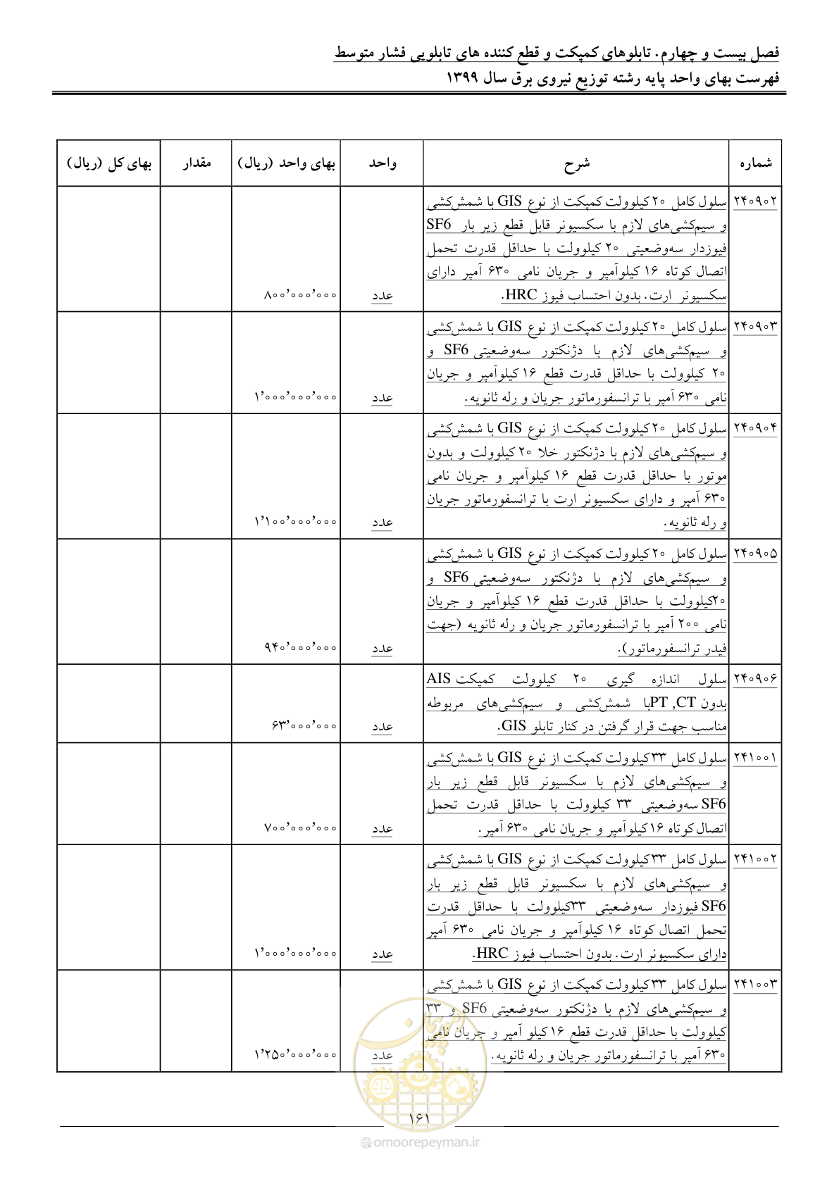 صفحه 165 از 218