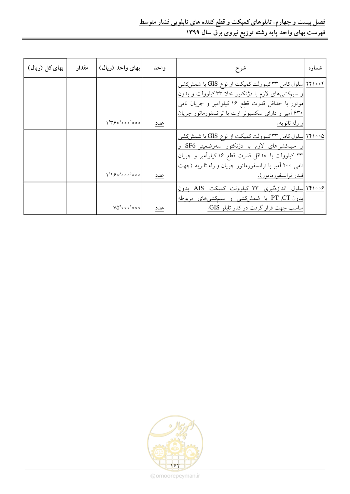 صفحه 166 از 218