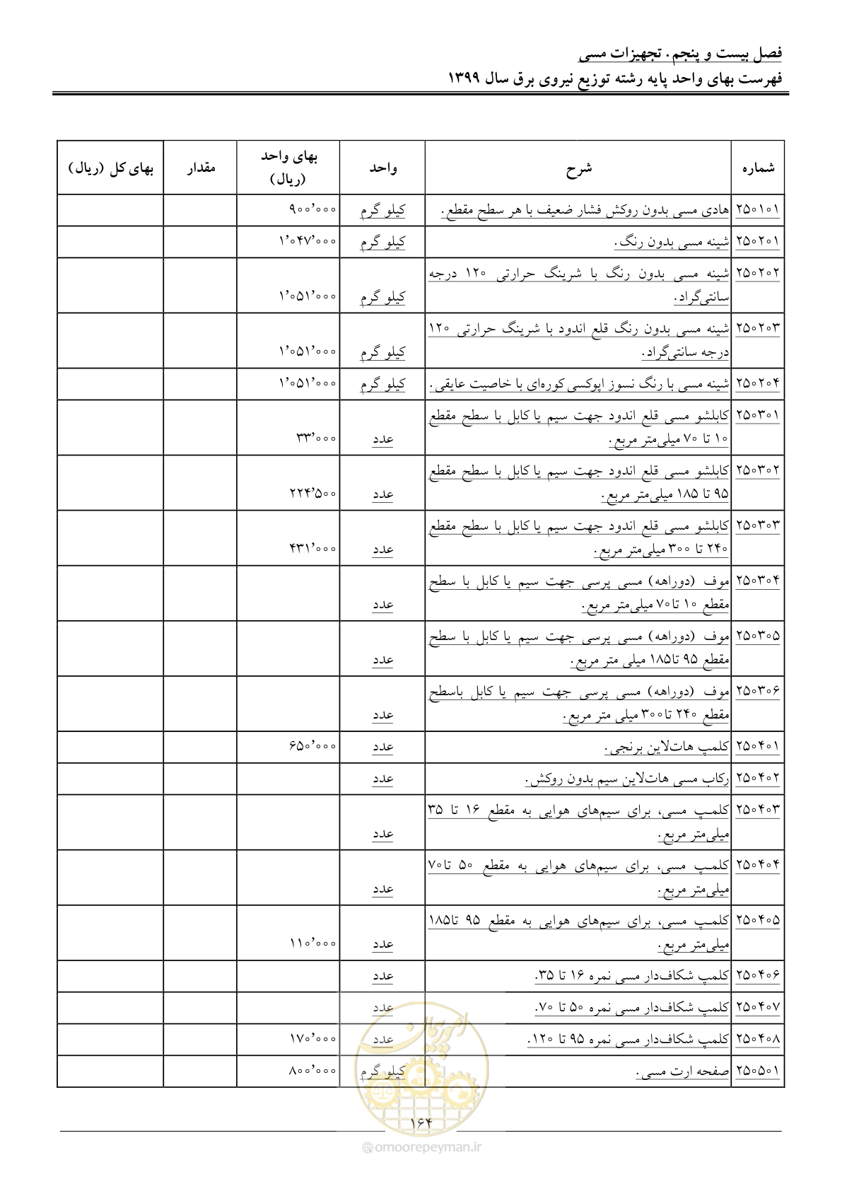 صفحه 168 از 218