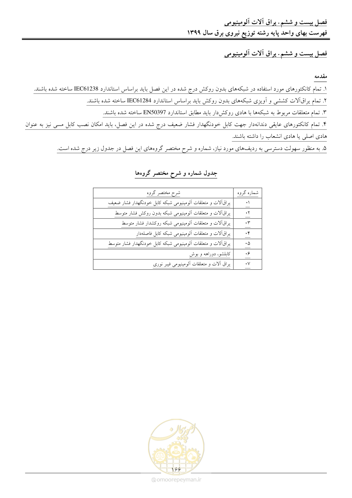 صفحه 170 از 218