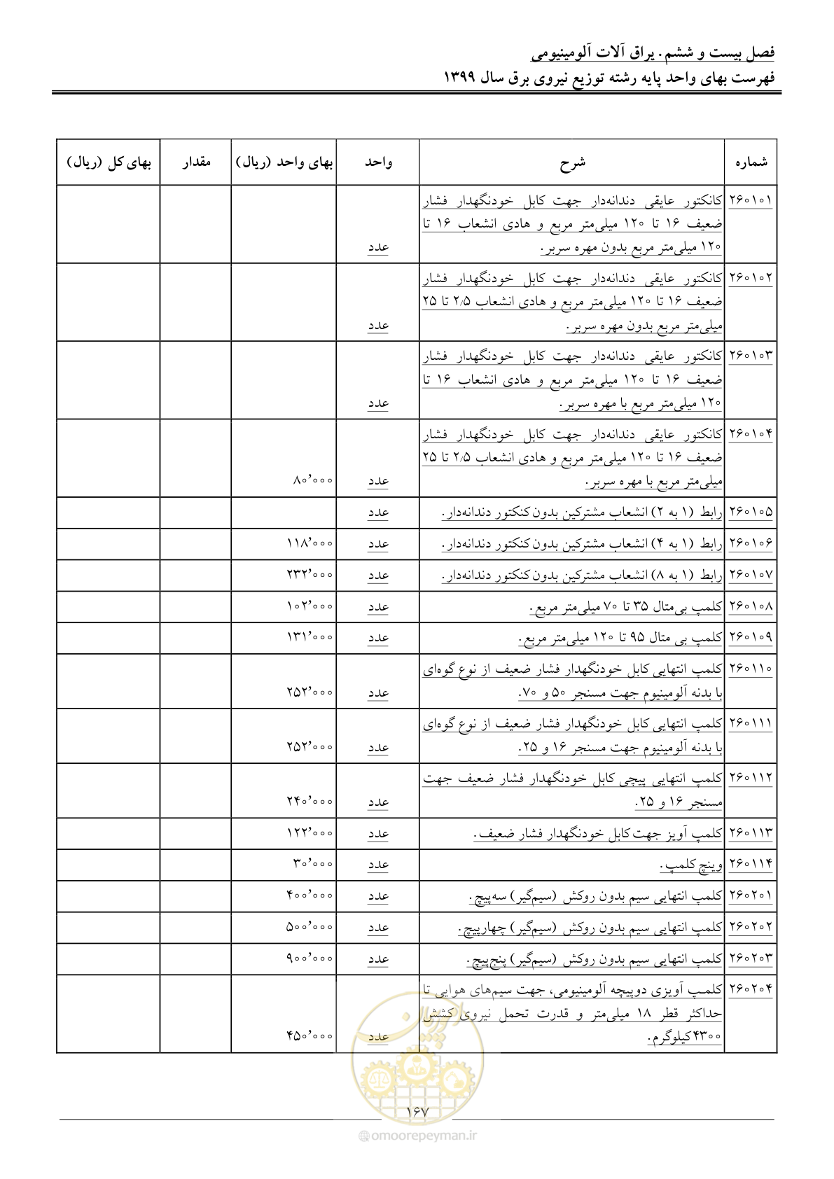 صفحه 171 از 218