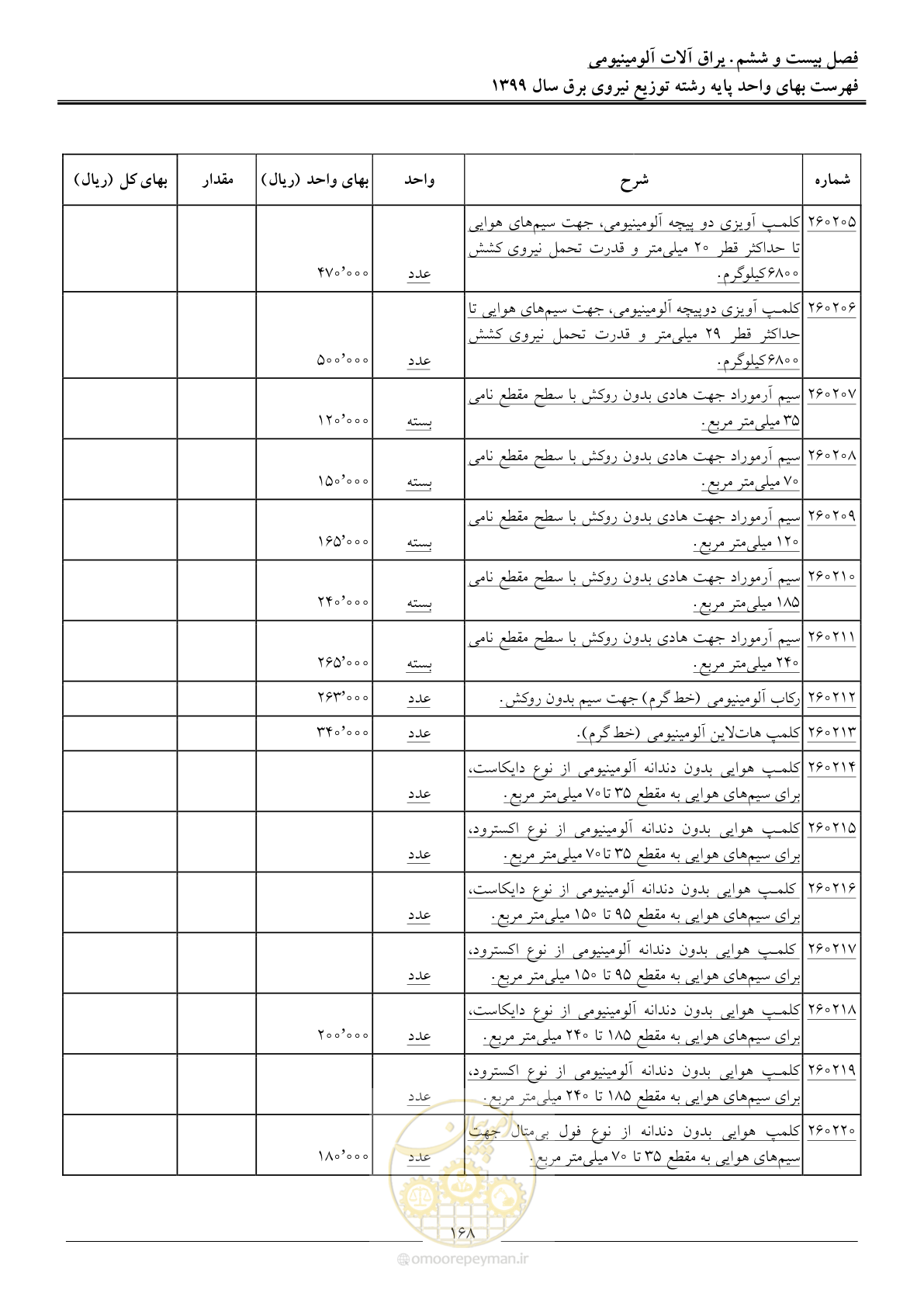 صفحه 172 از 218