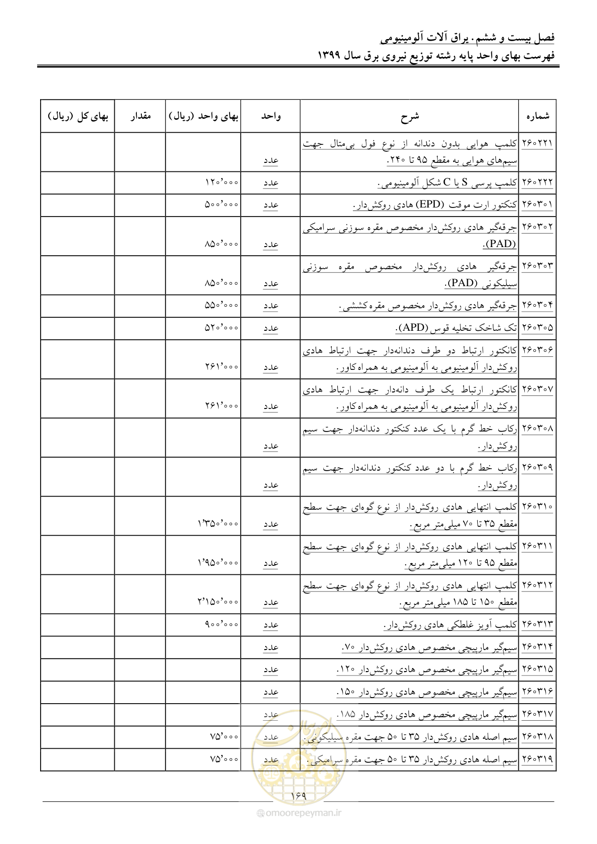 صفحه 173 از 218