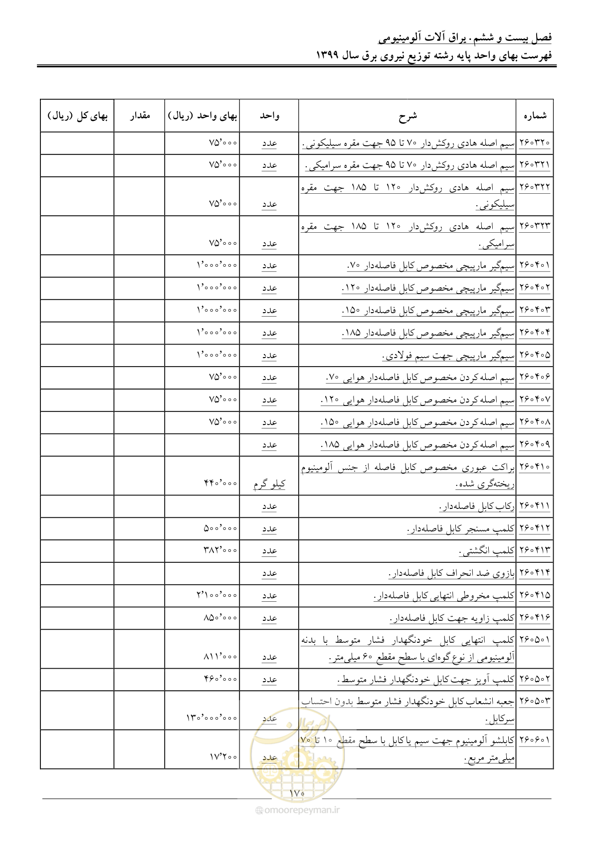 صفحه 174 از 218