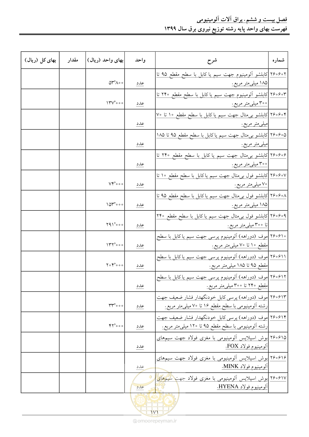 صفحه 175 از 218