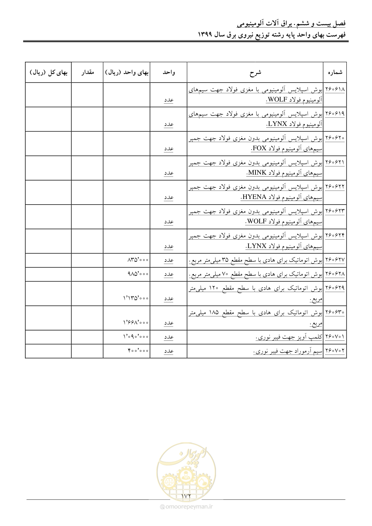 صفحه 176 از 218