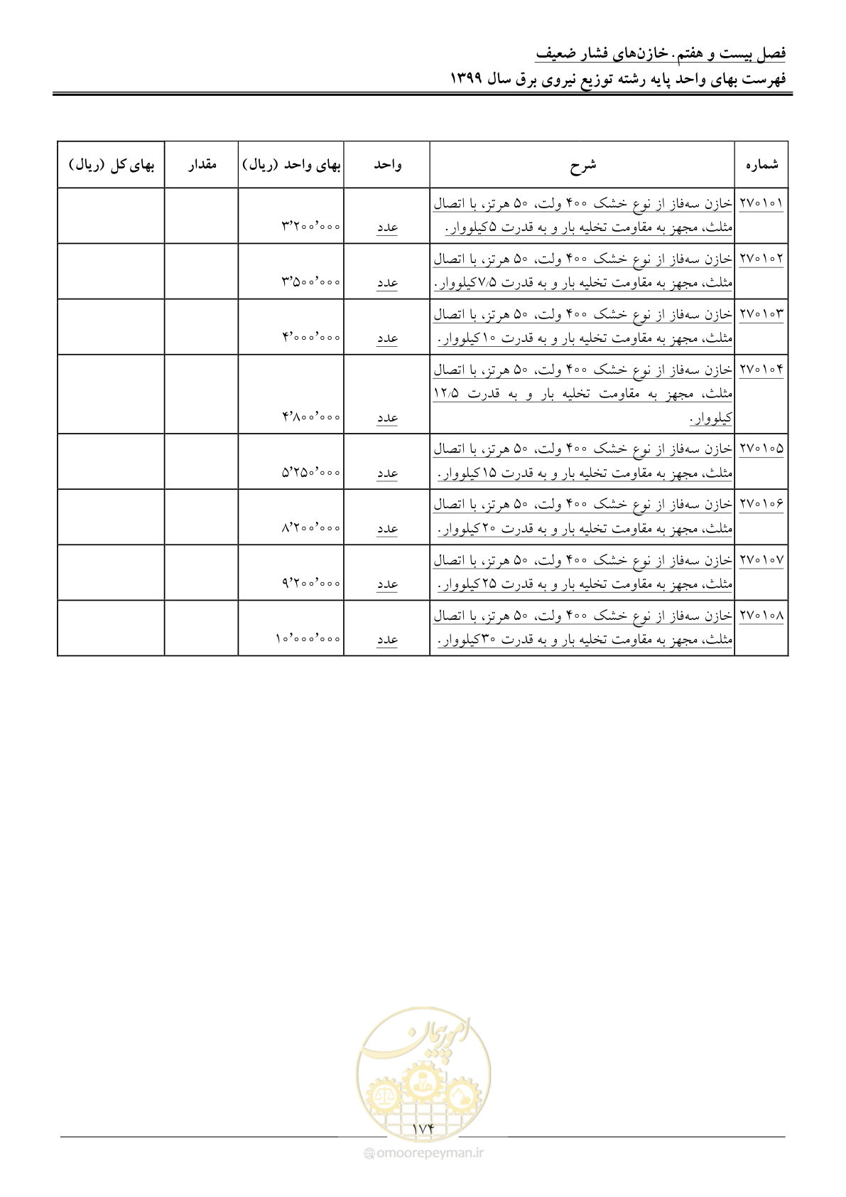صفحه 178 از 218