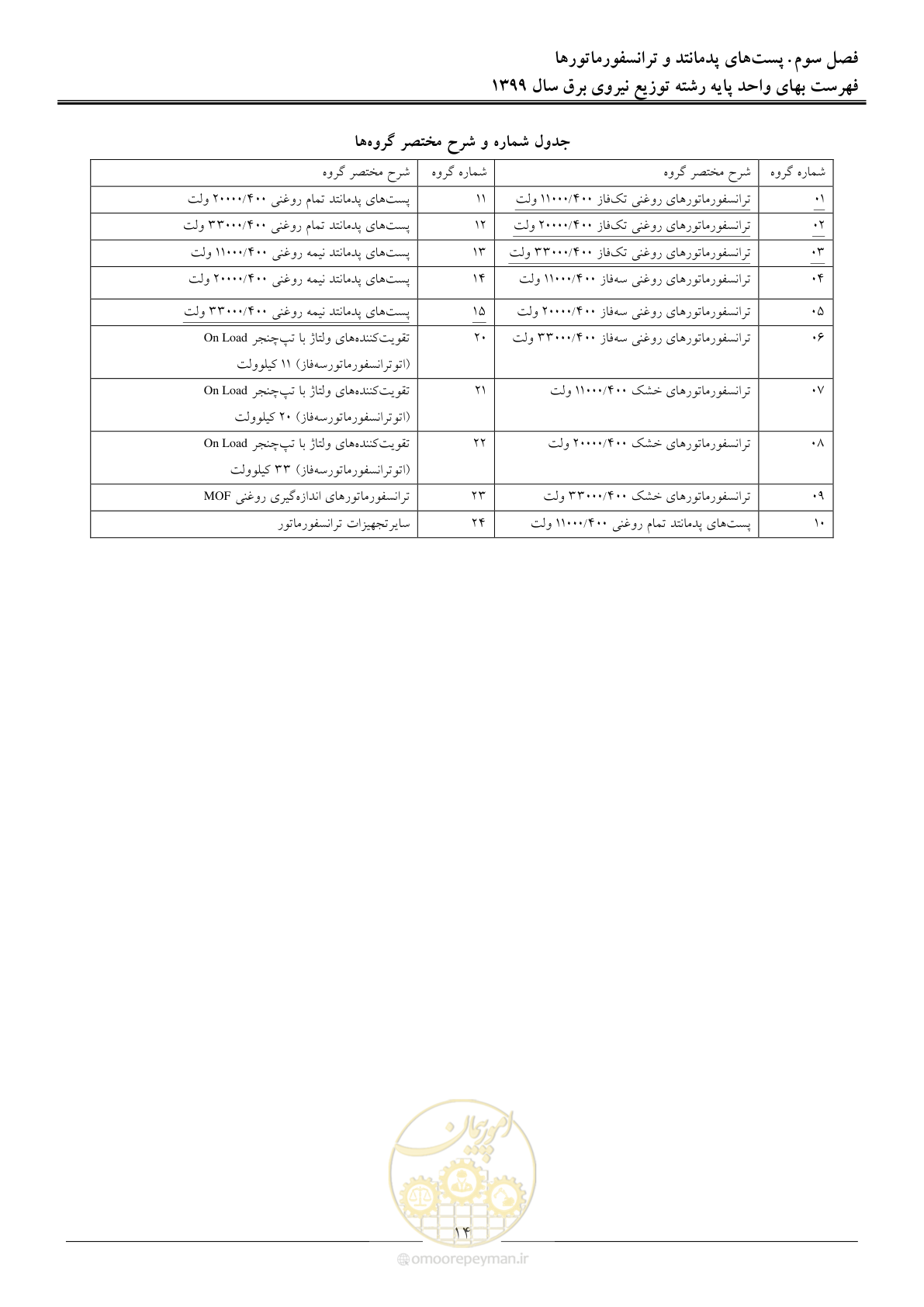 صفحه 18 از 218