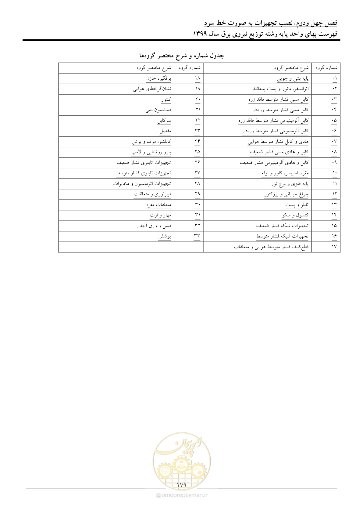 صفحه 183 از 218