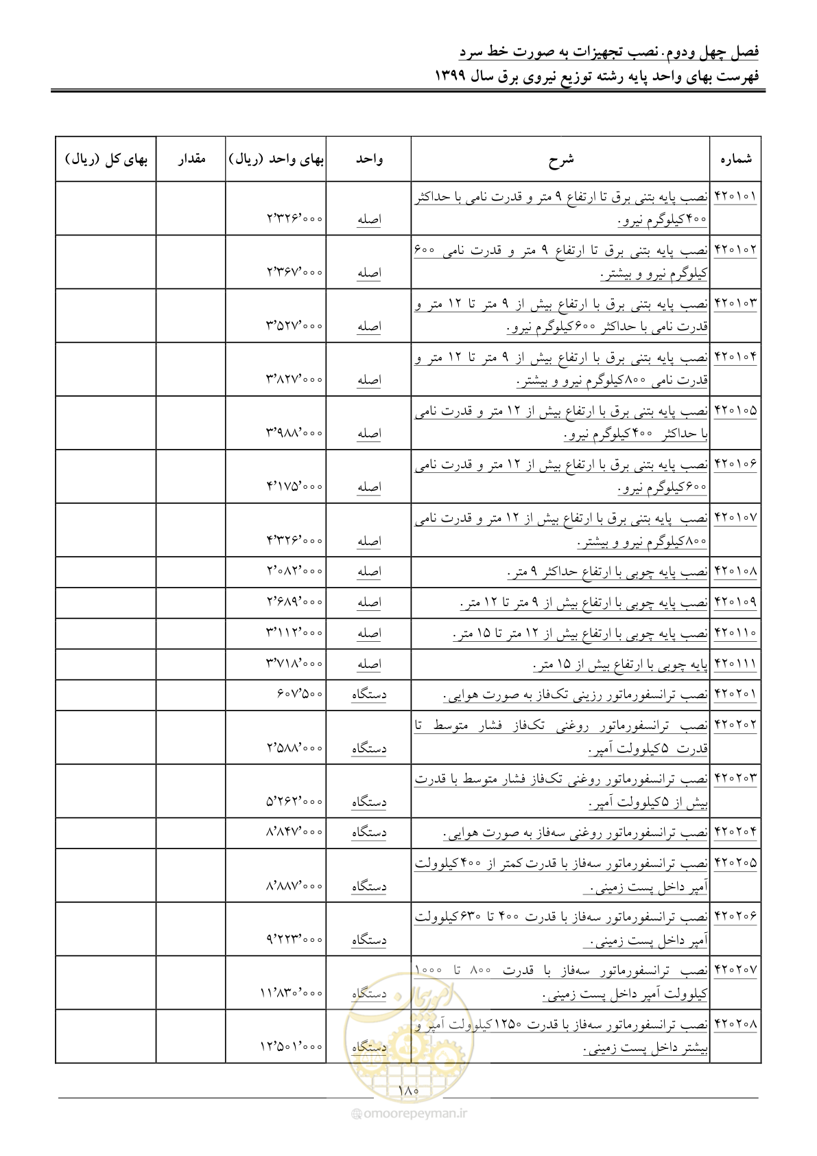 صفحه 184 از 218