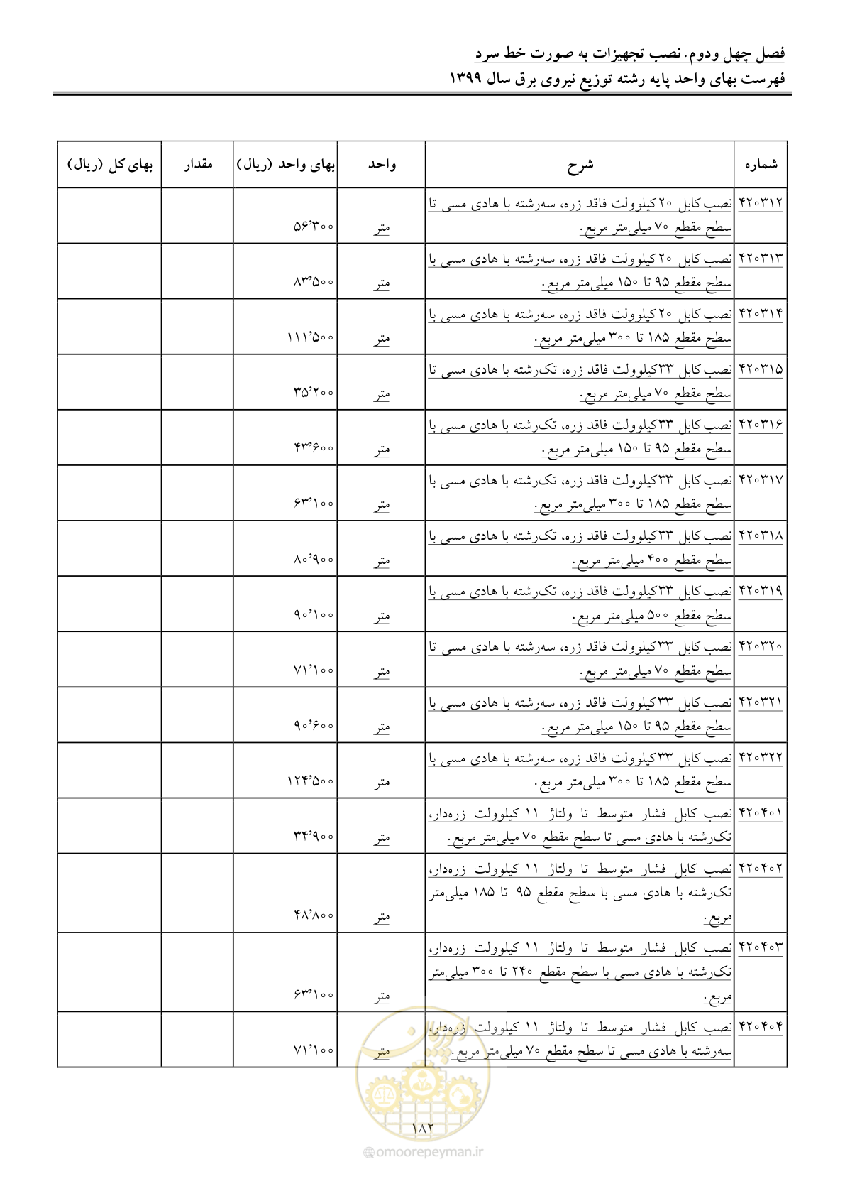 صفحه 186 از 218