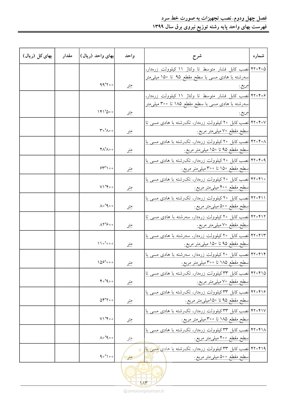 صفحه 187 از 218