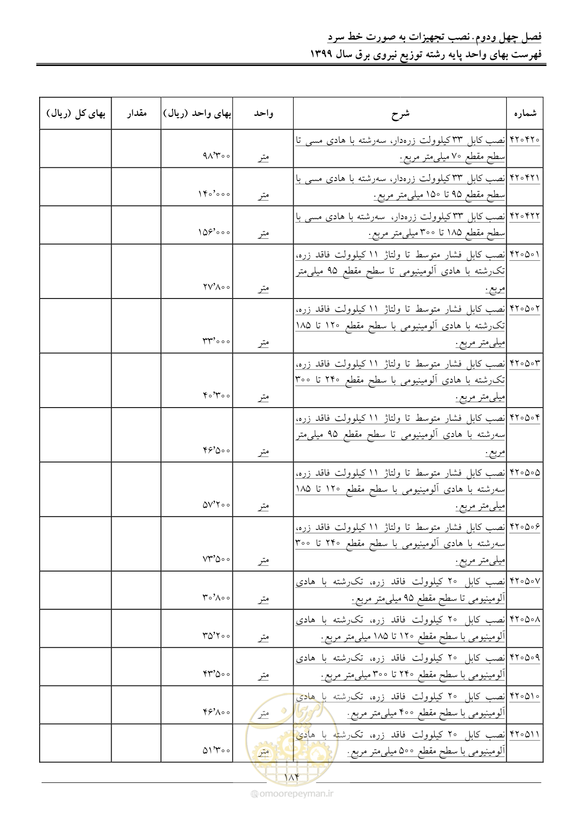 صفحه 188 از 218