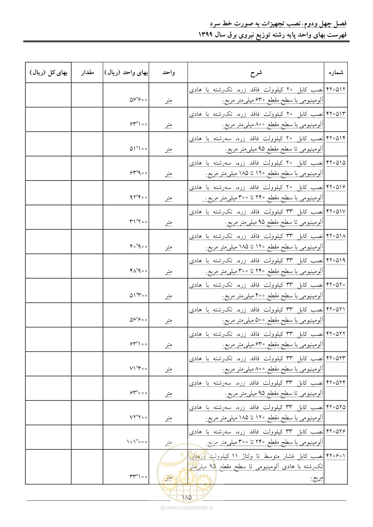 صفحه 189 از 218