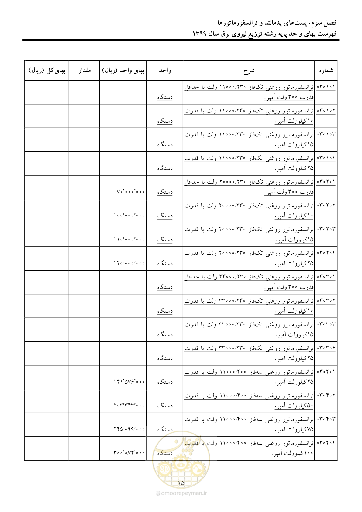 صفحه 19 از 218