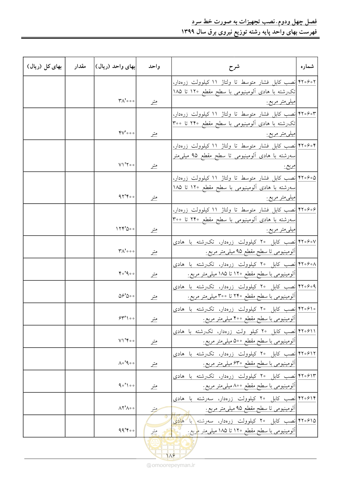 صفحه 190 از 218