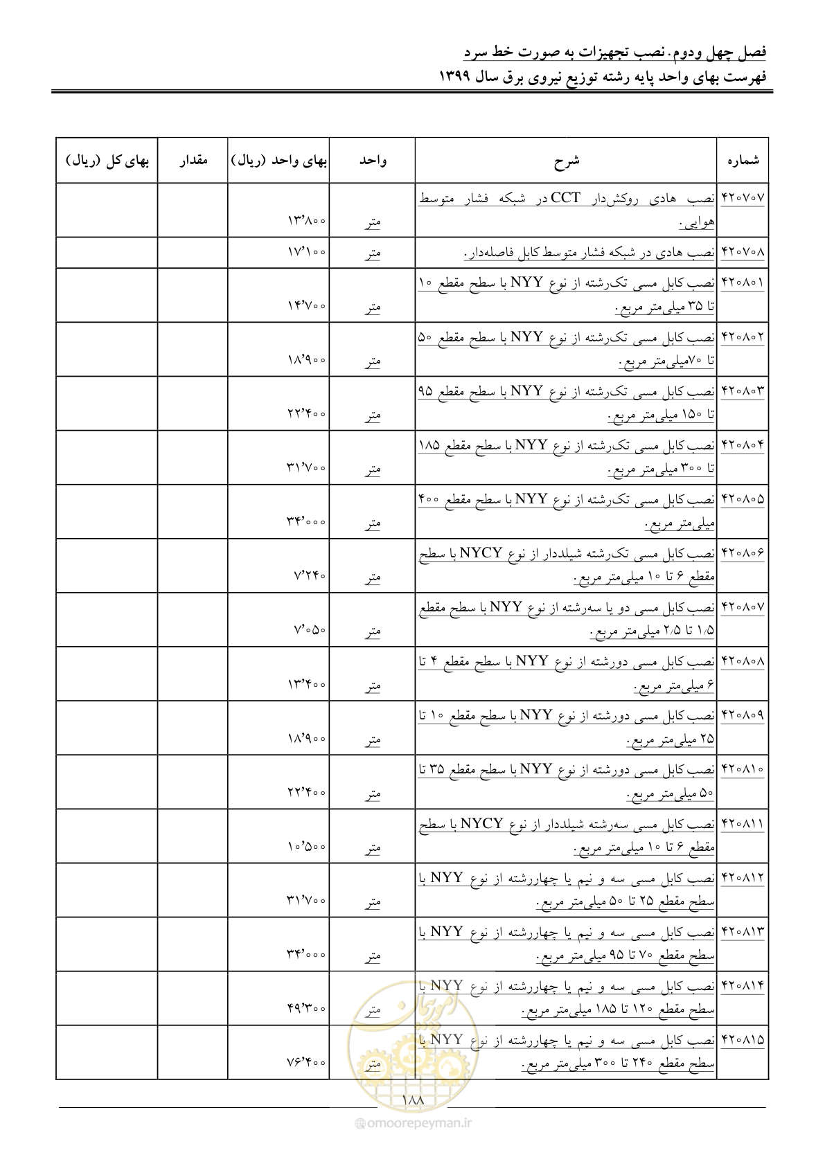 صفحه 192 از 218