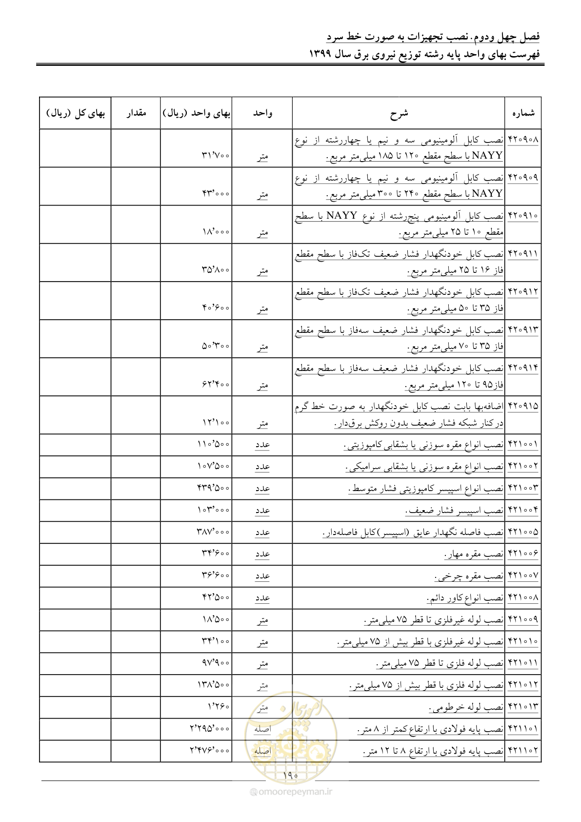 صفحه 194 از 218