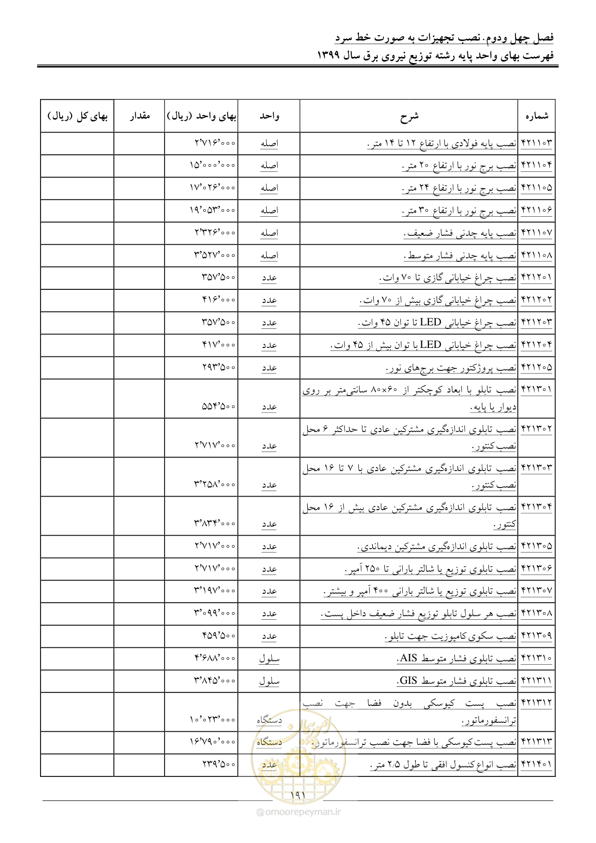 صفحه 195 از 218
